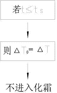 Defrosting control method for intelligent air cooling heat pump