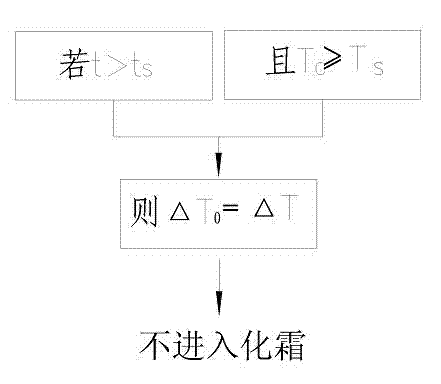 Defrosting control method for intelligent air cooling heat pump