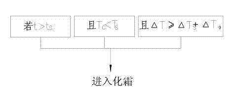 Defrosting control method for intelligent air cooling heat pump