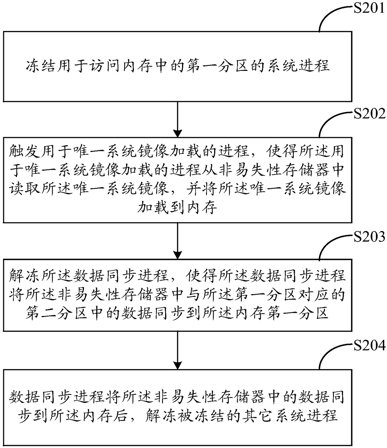 Smart TV and system starting method thereof