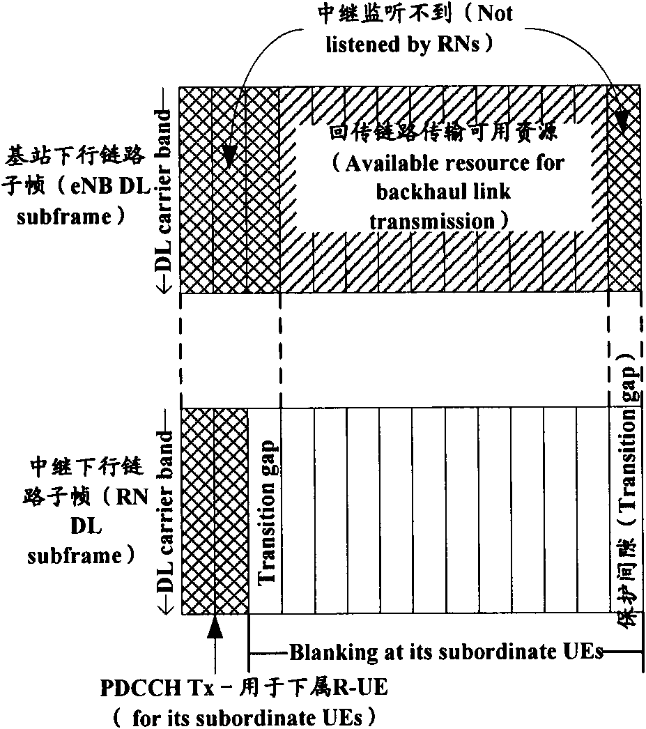 Interference coordination method and system