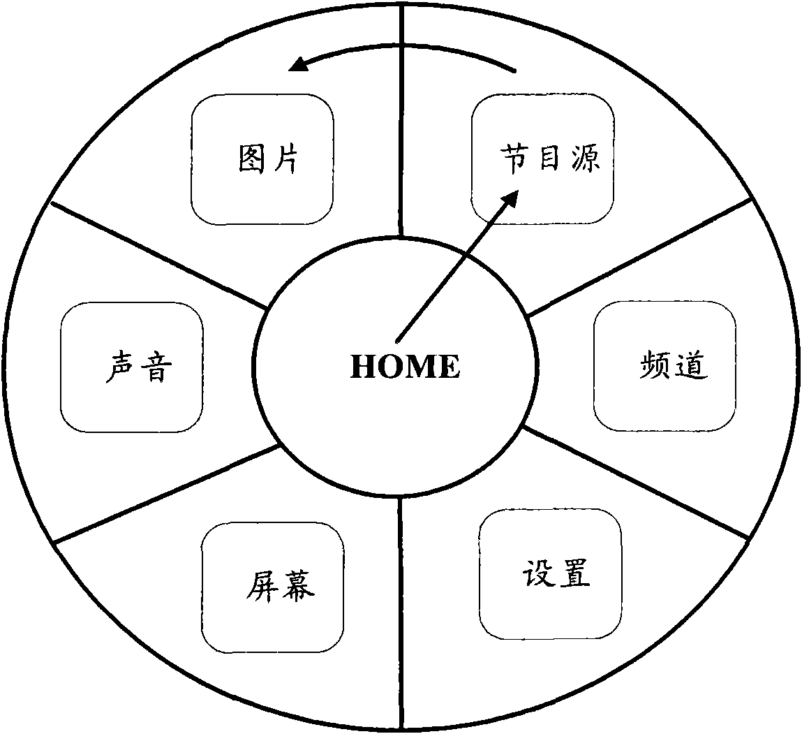 Television set and control method and remote controller thereof