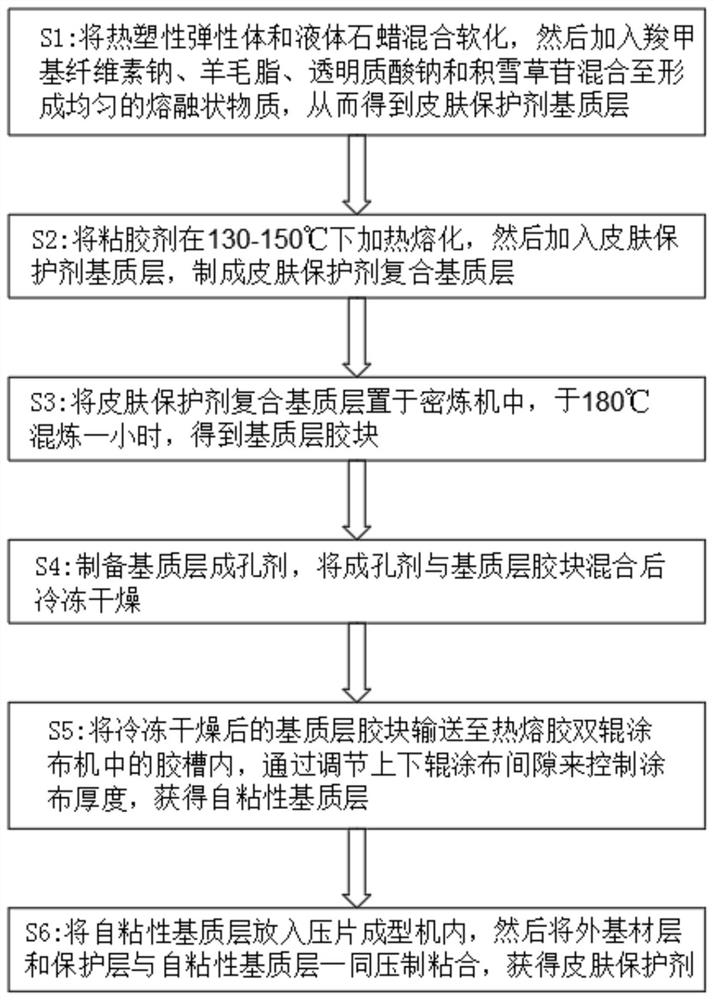 Skin protective agent and preparation method thereof