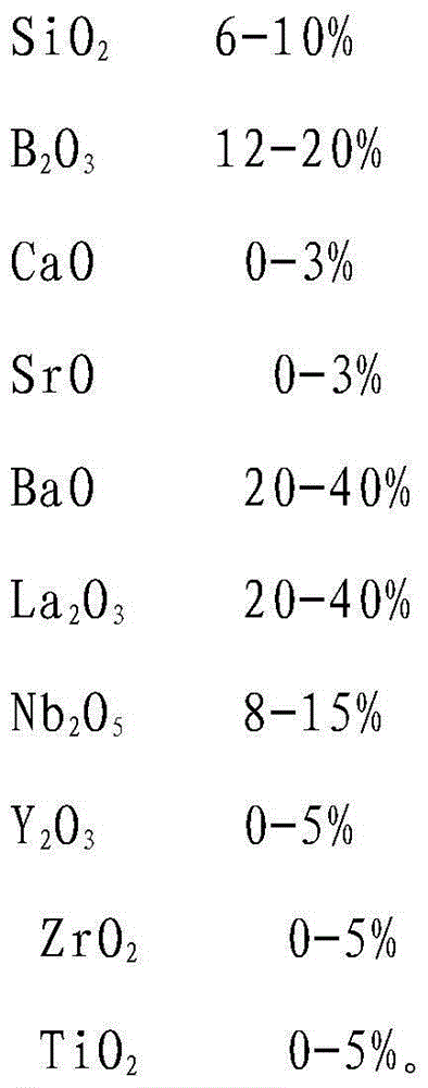 High-refractive-index ultraviolet-transparent glass and manufacturing method thereof