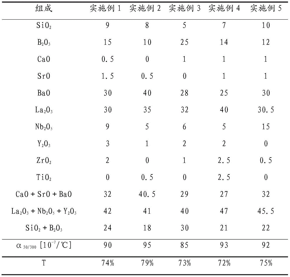 High-refractive-index ultraviolet-transparent glass and manufacturing method thereof