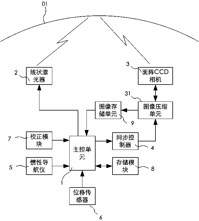 High-speed detection system and detection method for tunnel defects