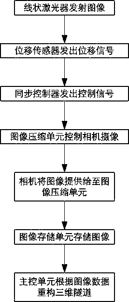 High-speed detection system and detection method for tunnel defects