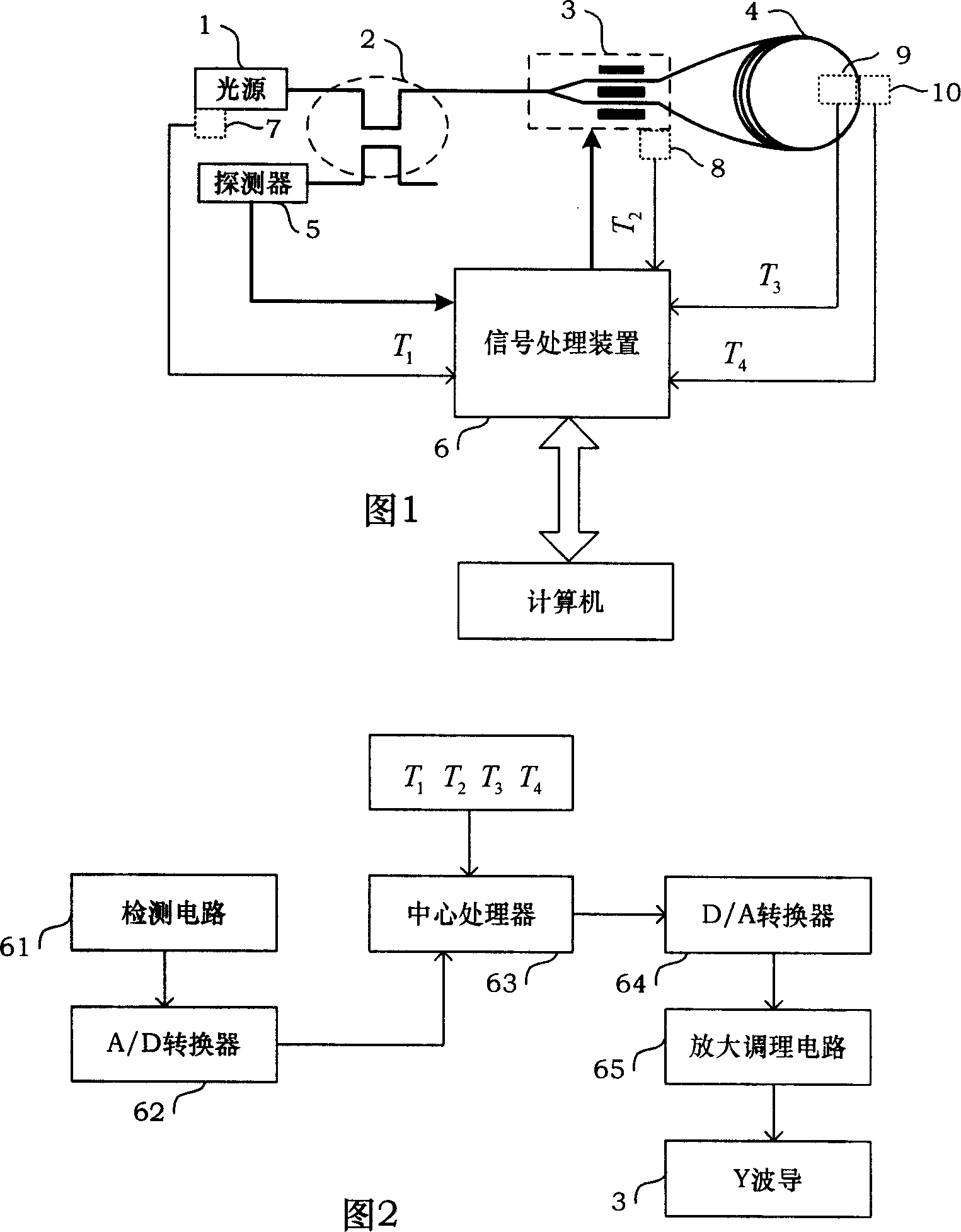 Neural net based temperature compensating optical fibre gyroscope