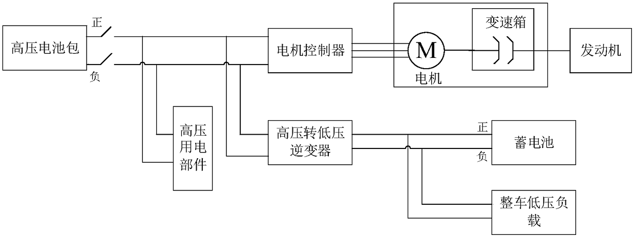 High voltage control method for hybrid electric vehicles as well as device and electronic device thereof