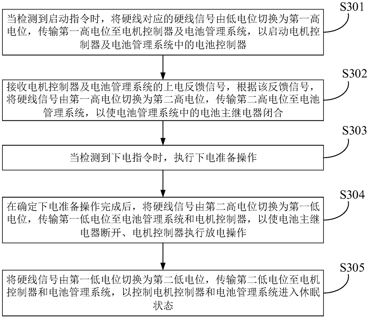 High voltage control method for hybrid electric vehicles as well as device and electronic device thereof