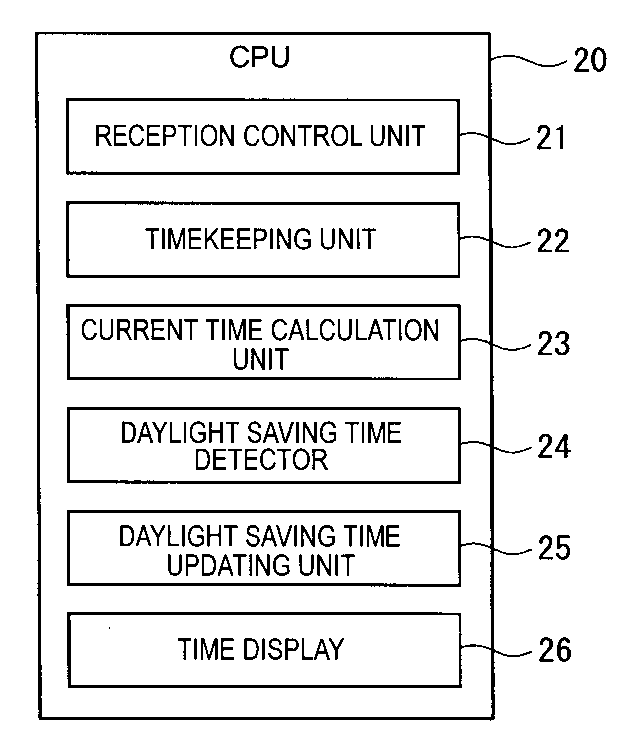 Before/After Specific Weekday Determination Device, Program Media, Method, Daylight Saving Time Determination Device, And Timepiece