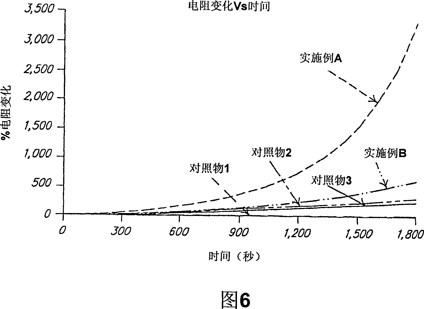 Vapor sensor and materials therefor