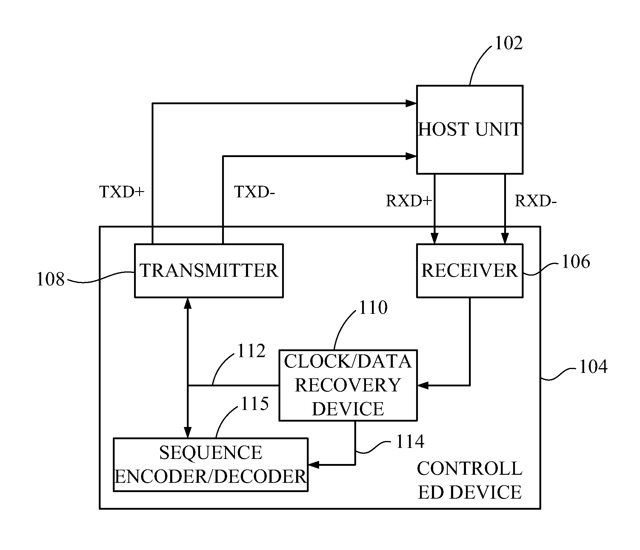 Clock-synchronized method for universal serial bus (USB)