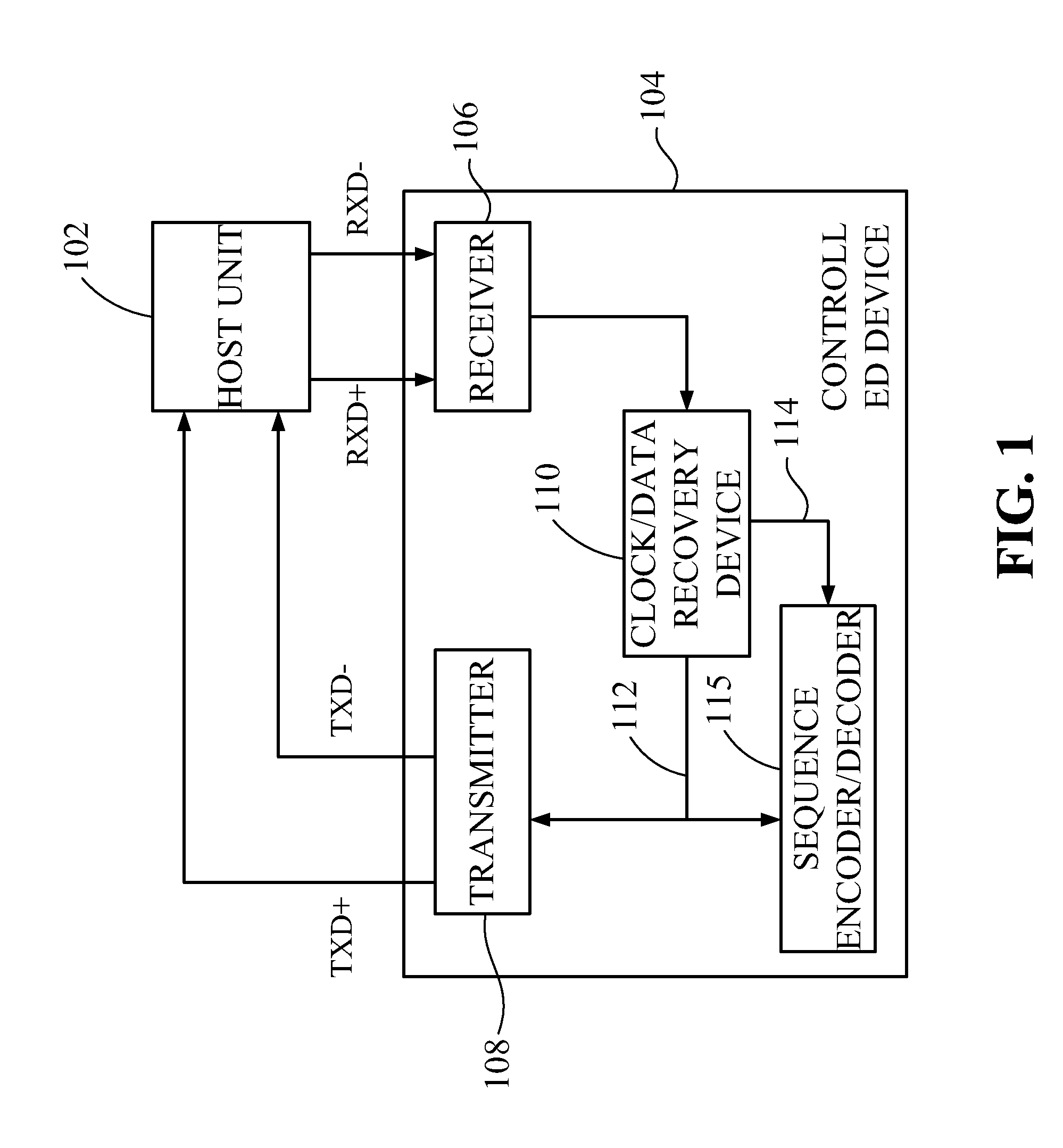 Clock-synchronized method for universal serial bus (USB)