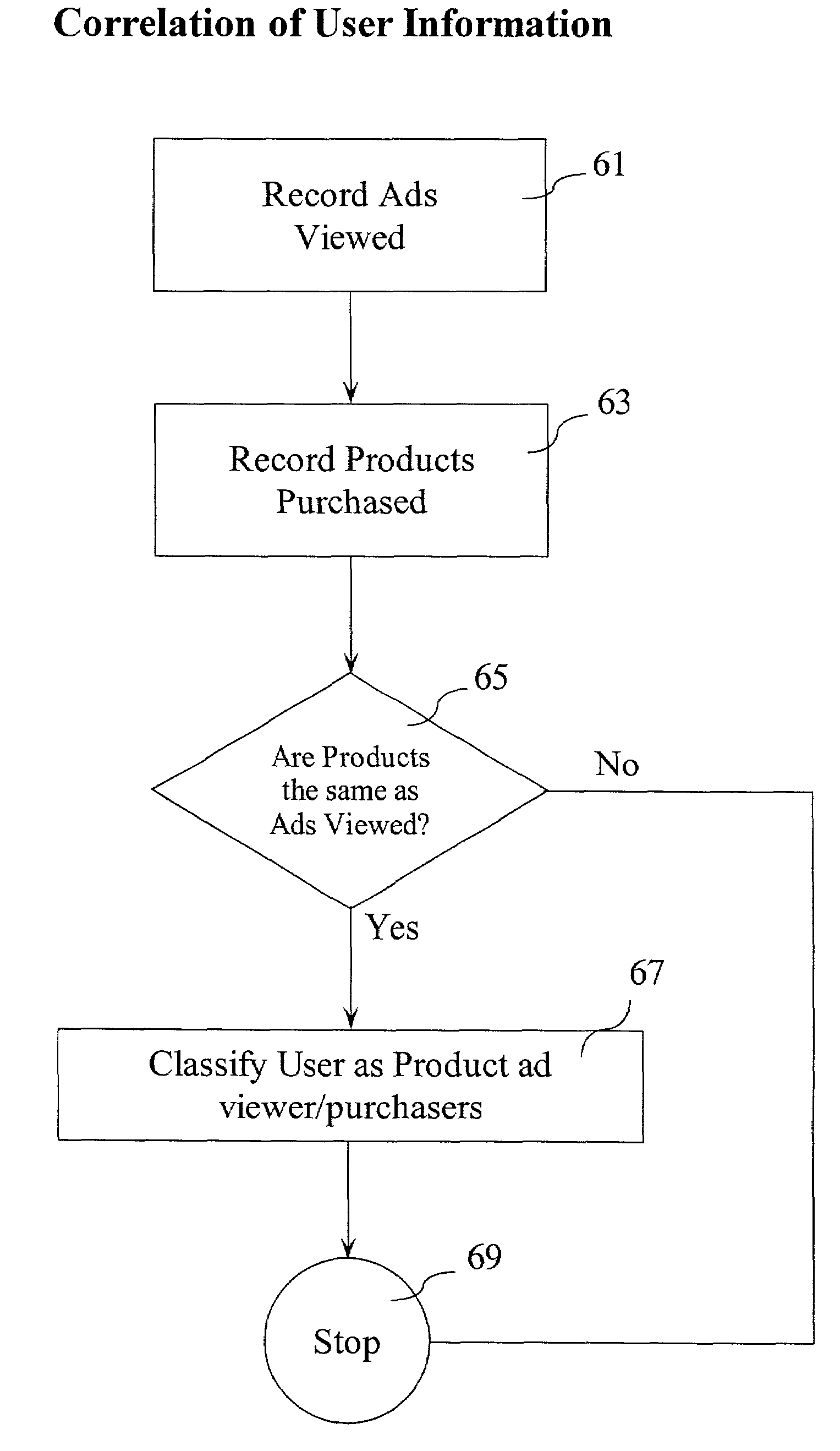 Method and system to perform content targeting