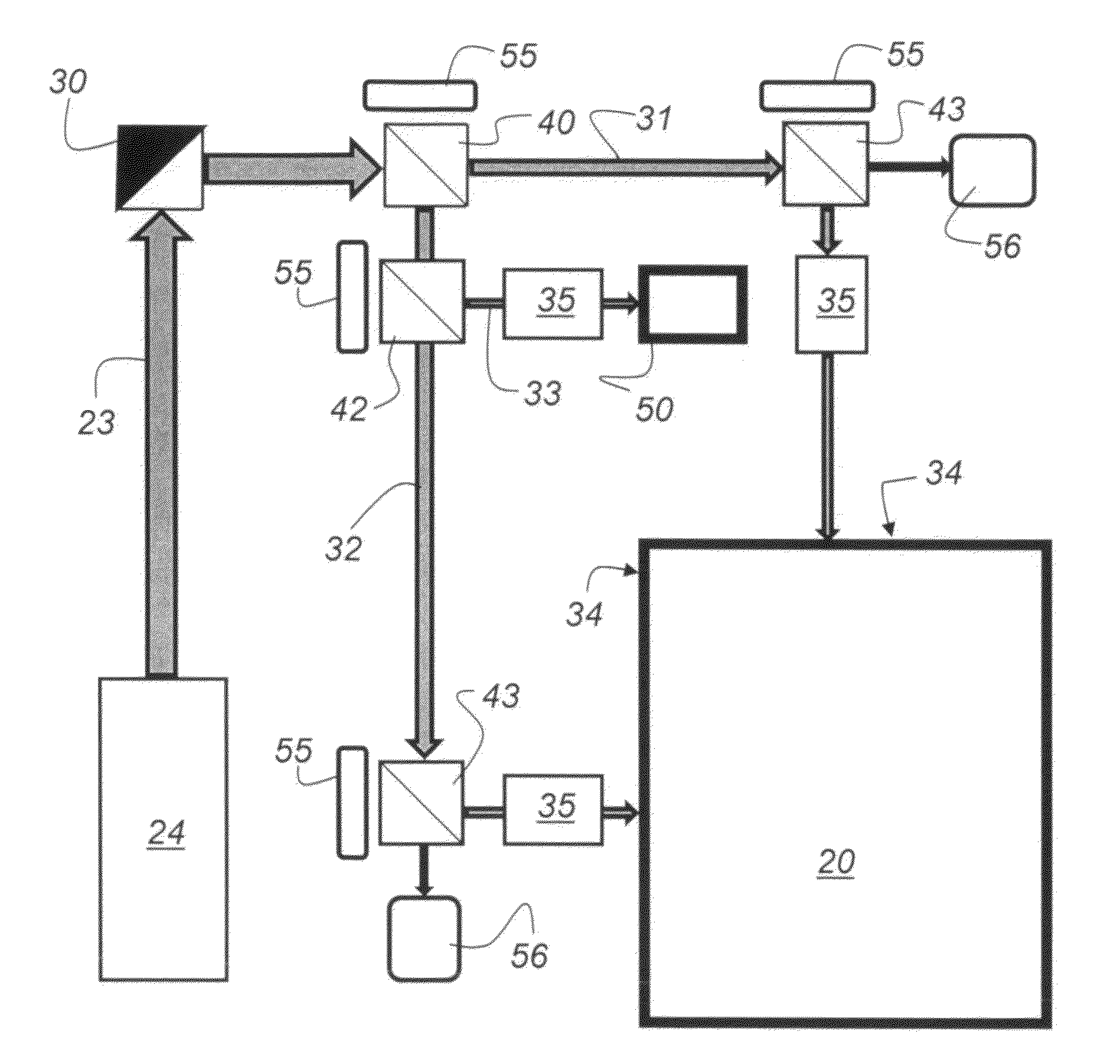 Interferometric device for position measurement and coordinate measuring machine