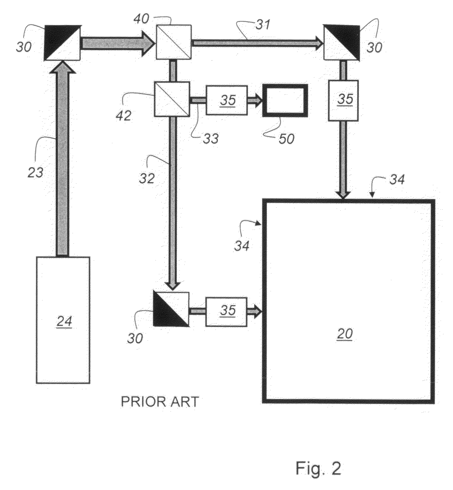 Interferometric device for position measurement and coordinate measuring machine