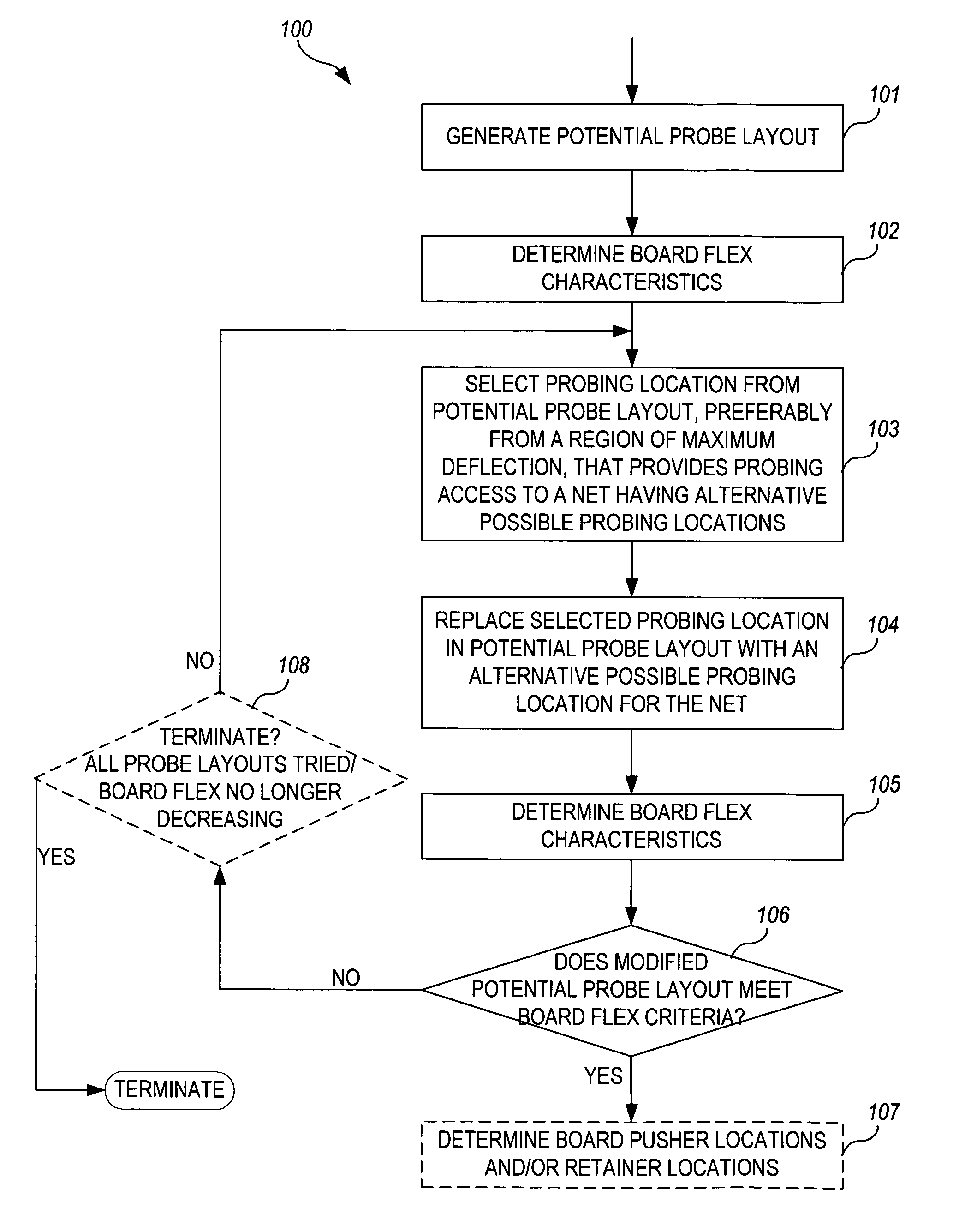 Method and apparatus for determining probing locations for a printed circuit board