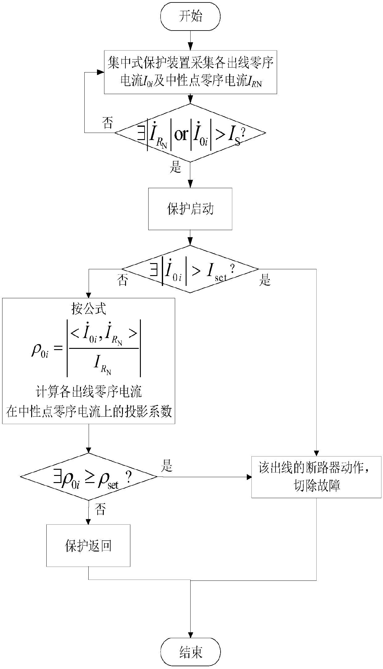 Low-resistance grounding system ground protection method based on zero sequence current projection coefficient