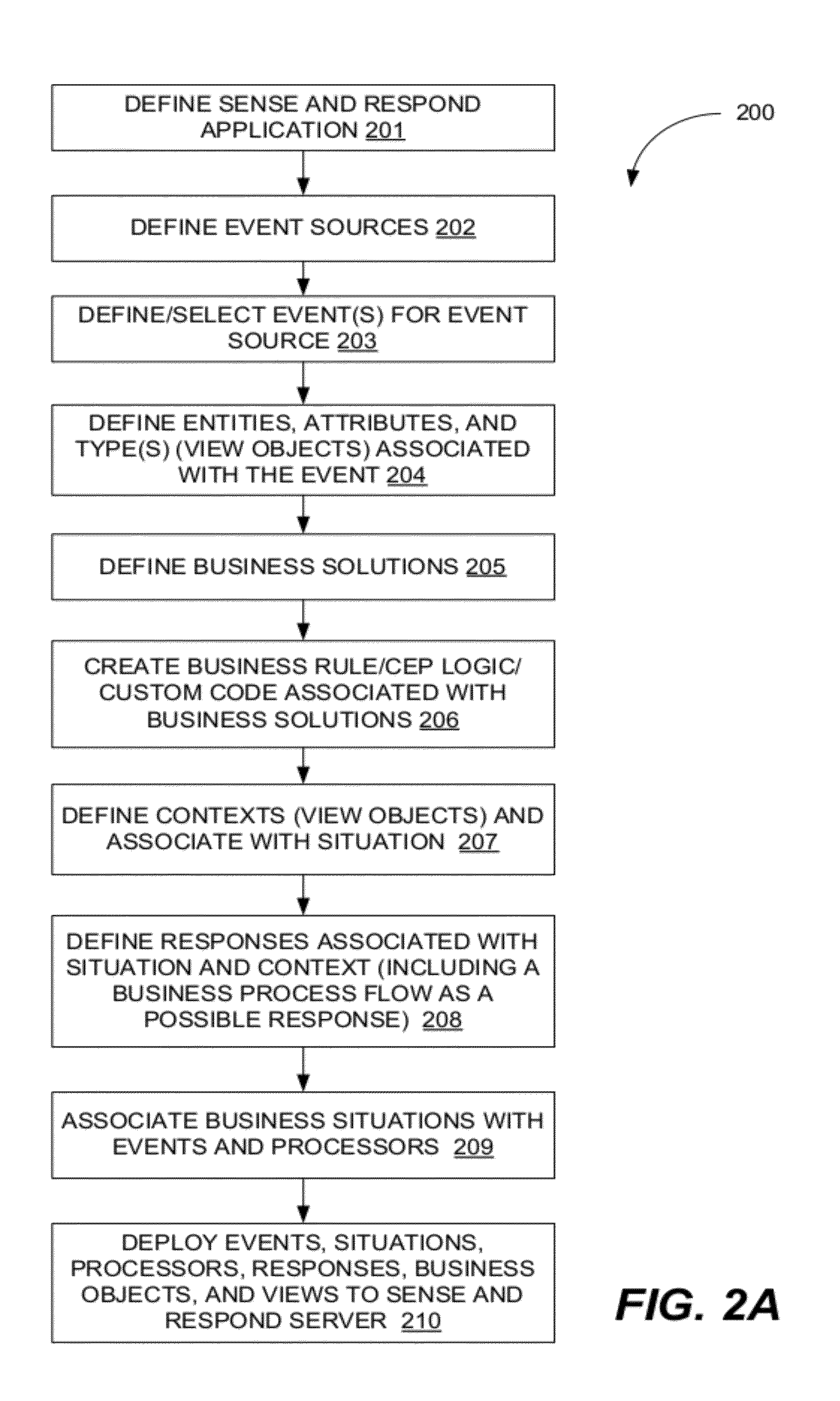 Method and system for providing decision making based on sense and respond