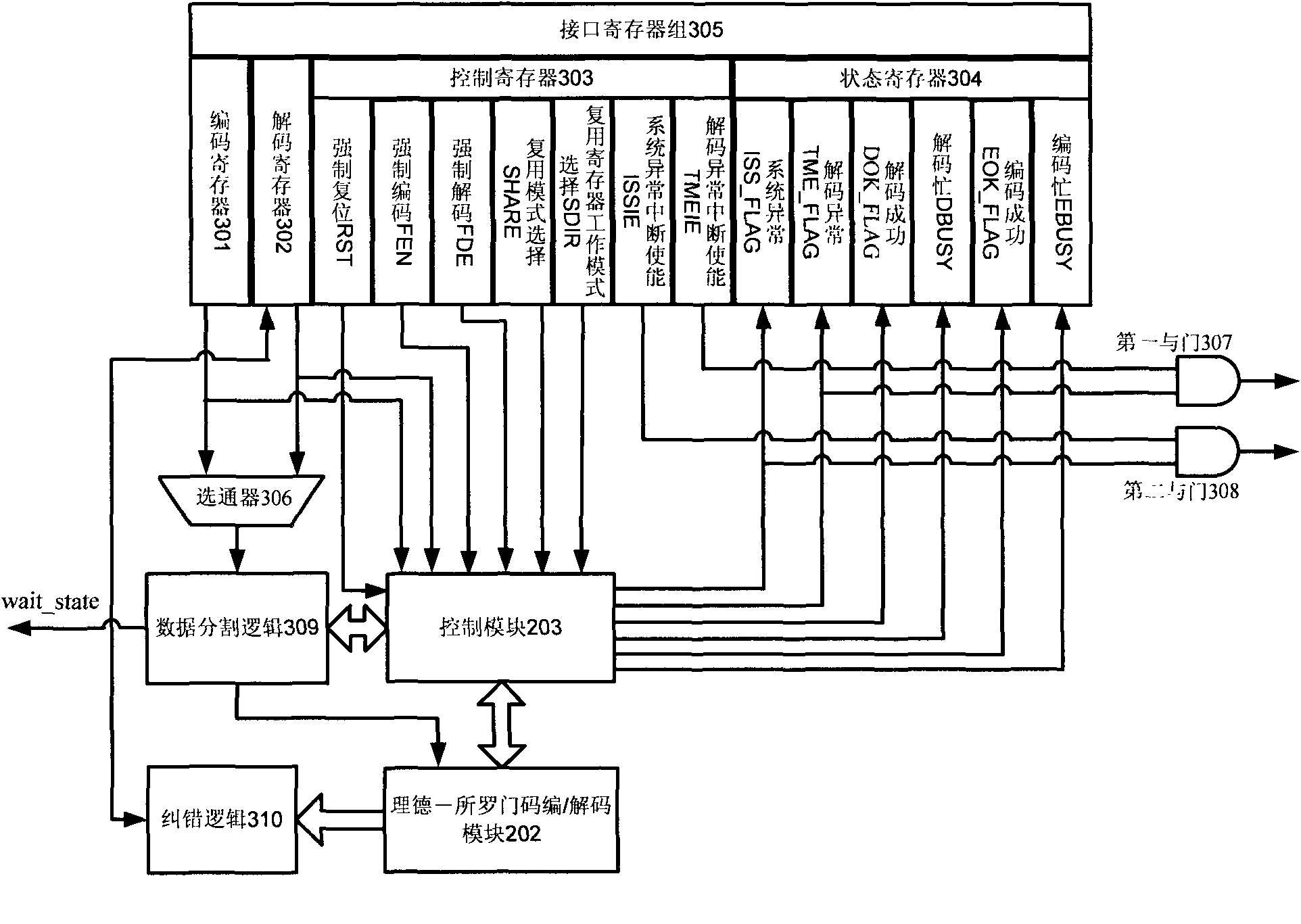 ECC controller based on Reed-Solomon codes