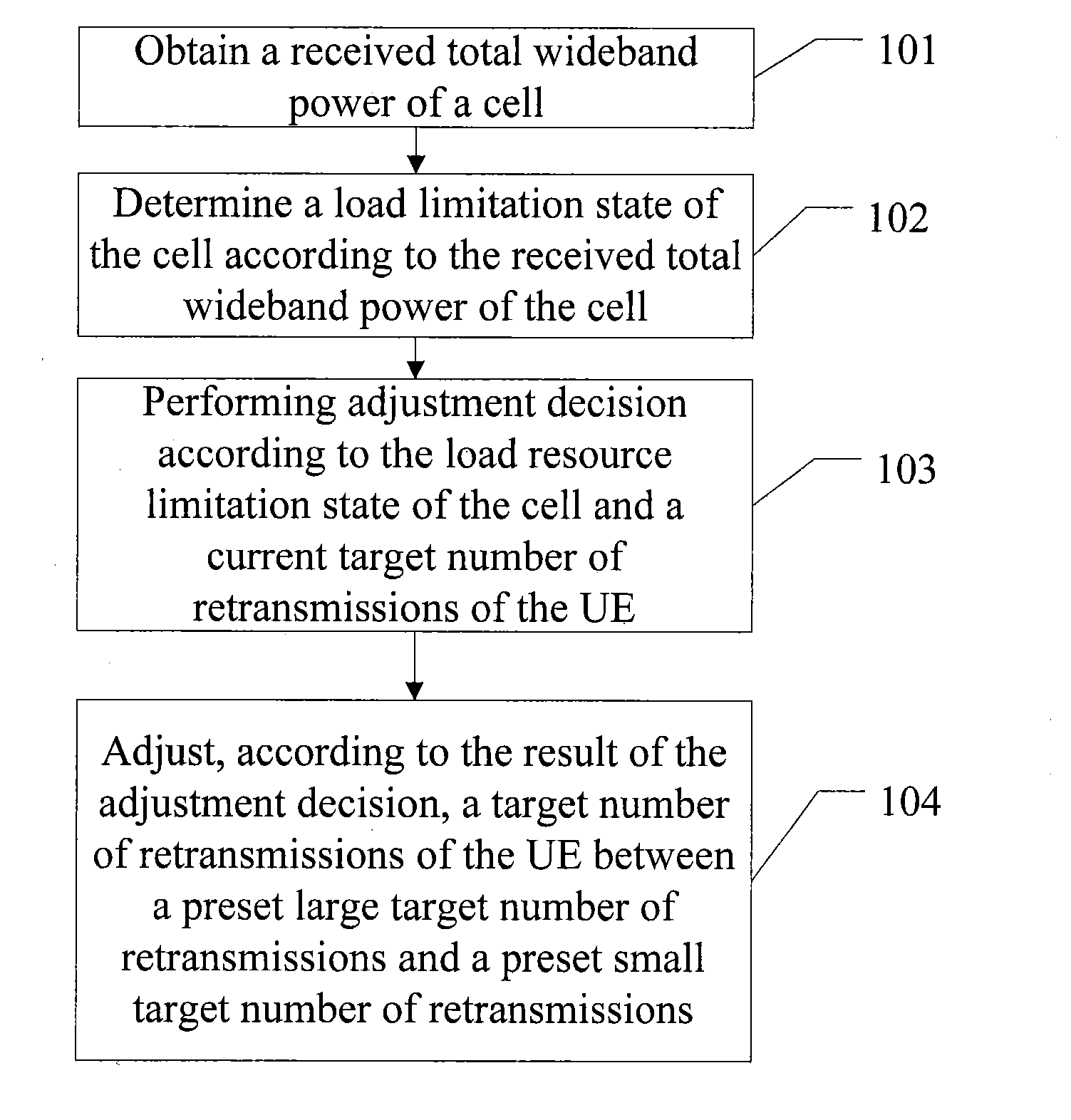 High speed uplink packet access adaptive retransmission method and apparatus