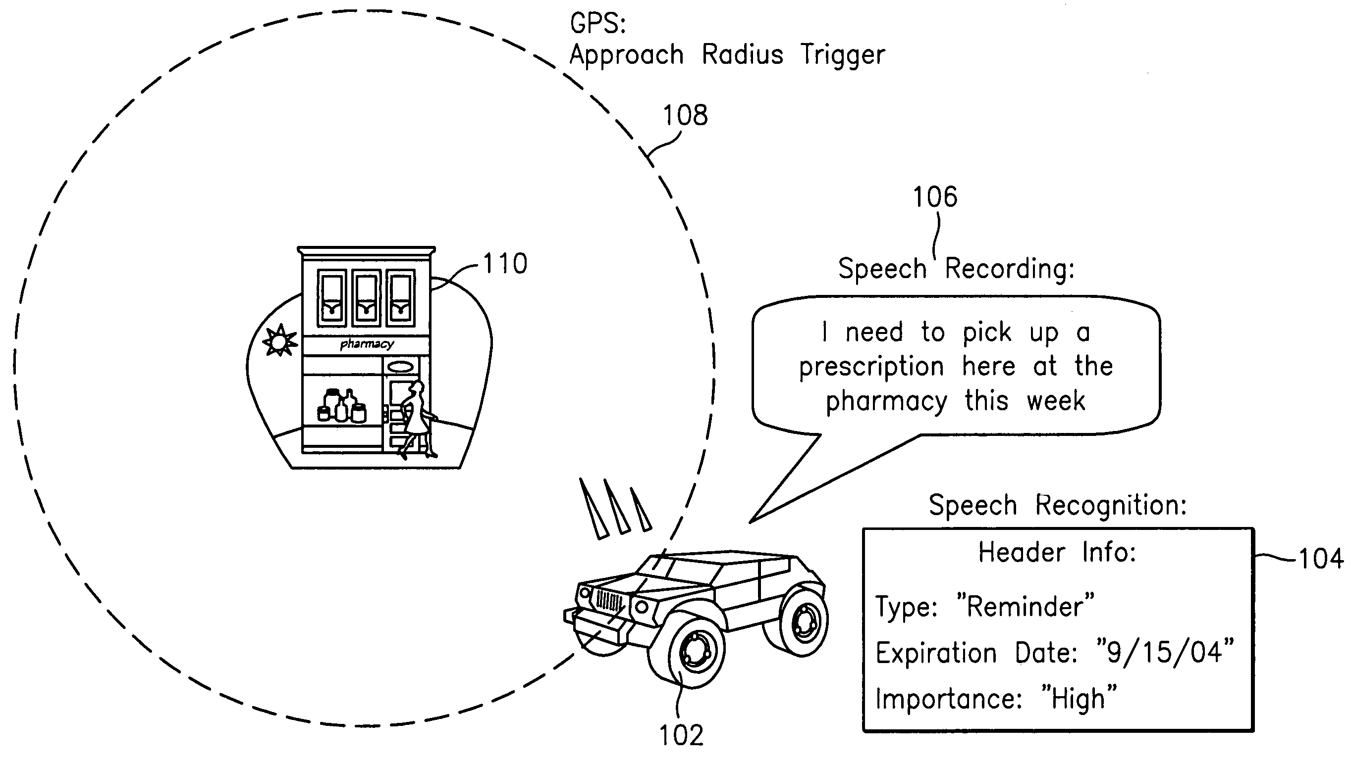 Location-based notifications