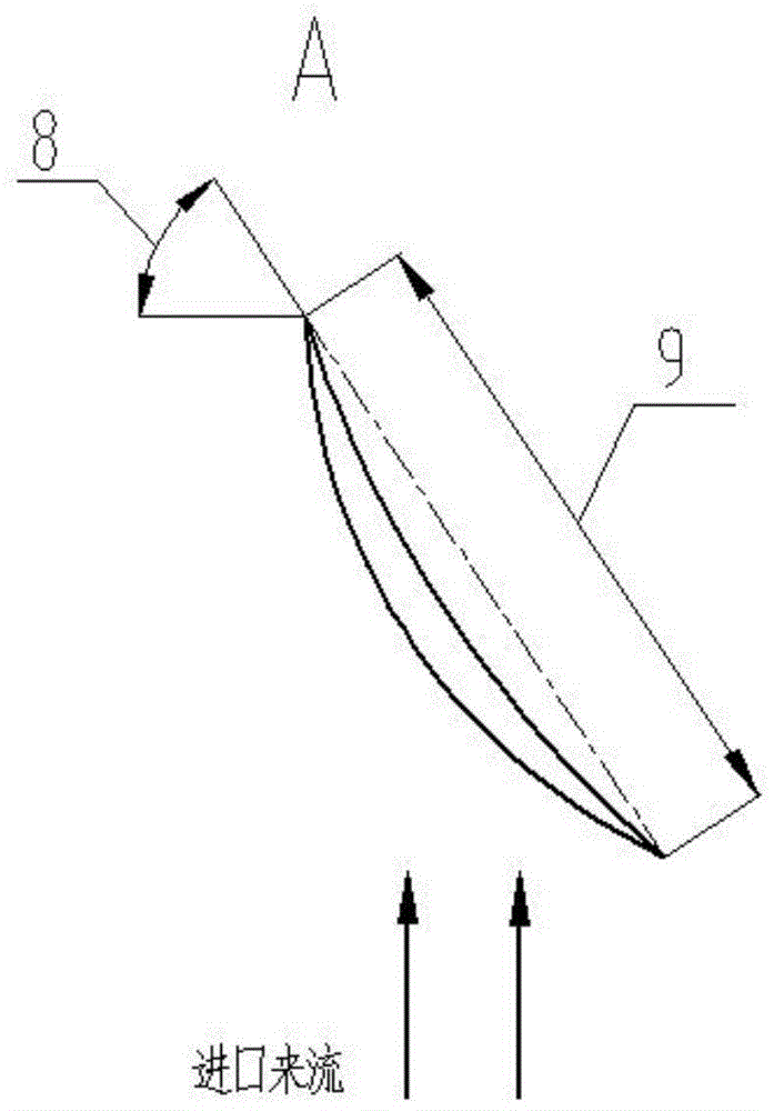 A Design Method of Three Working Condition Points for the Impeller of High Specific Speed ​​Axial Flow Pump