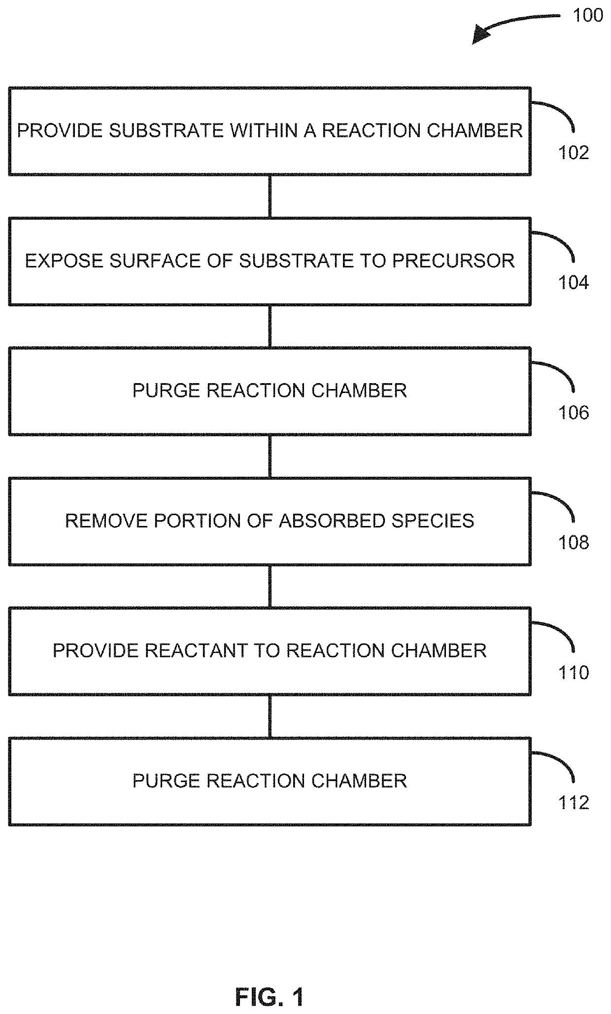 Method of depositing material onto a surface and structure formed according to the method