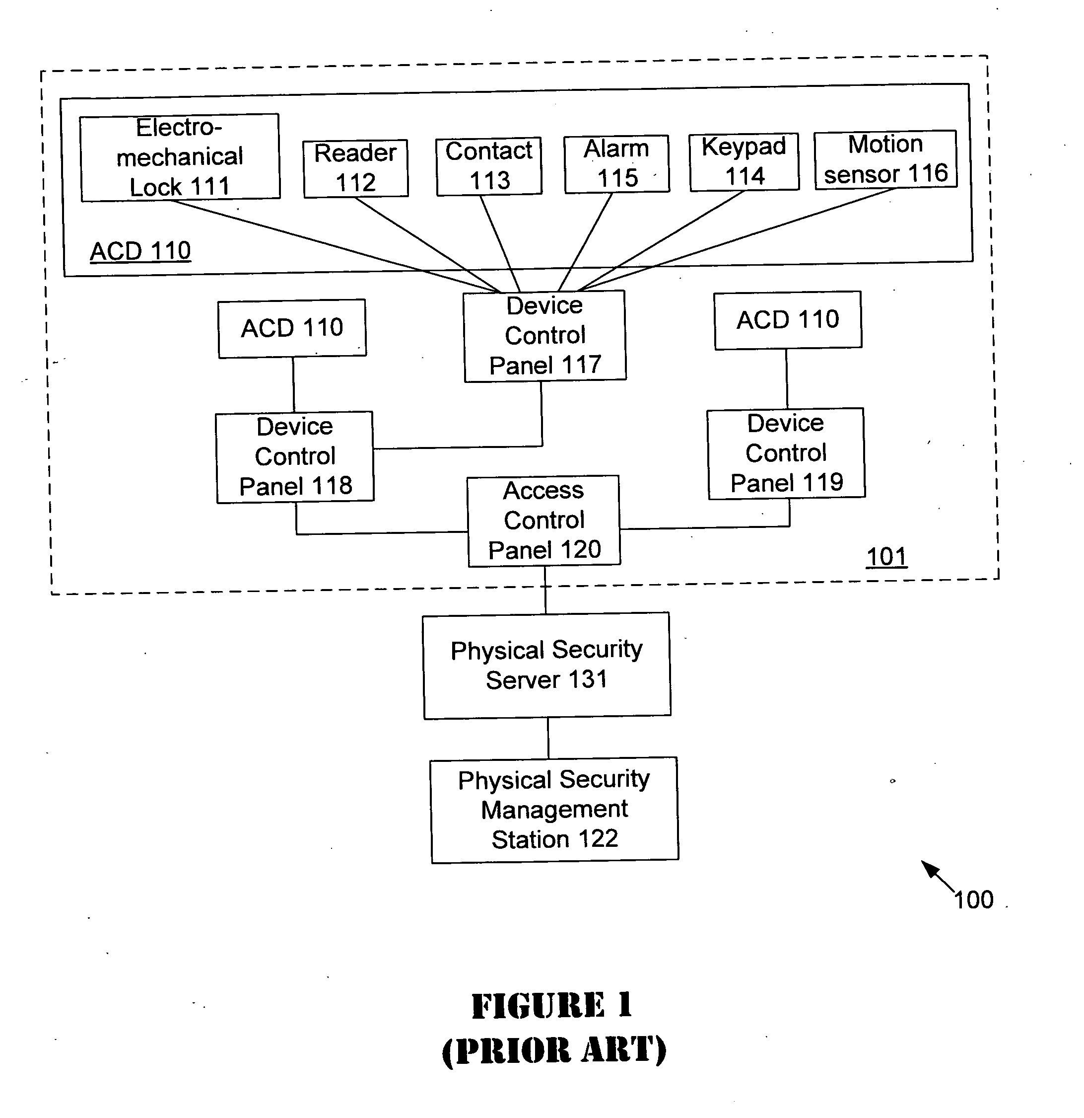 Unified network and physical premises access control server