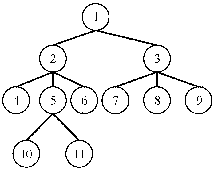 A storage method for tree-oriented data in cloud environment