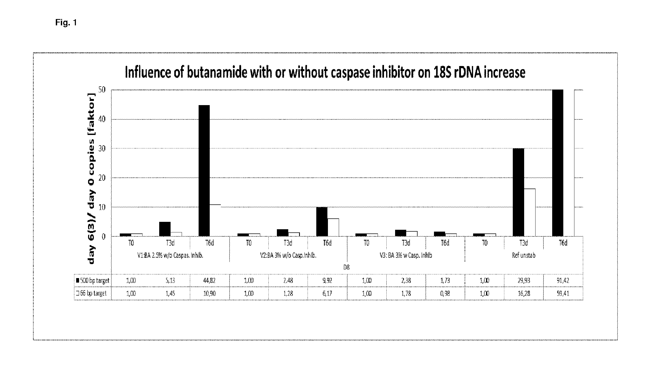 Stabilization and isolation of extracellular nucleic acids