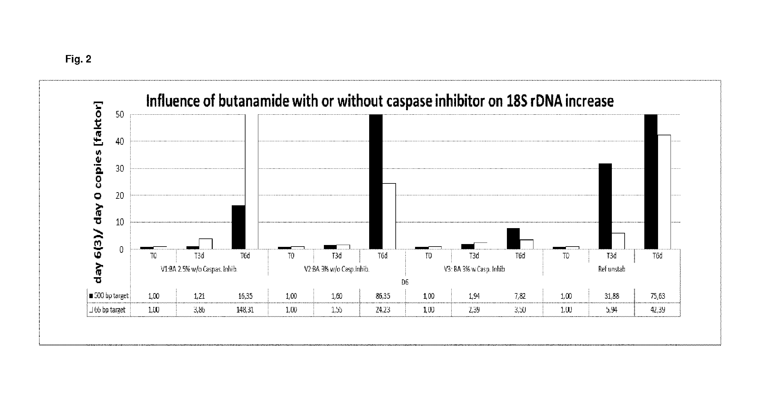 Stabilization and isolation of extracellular nucleic acids