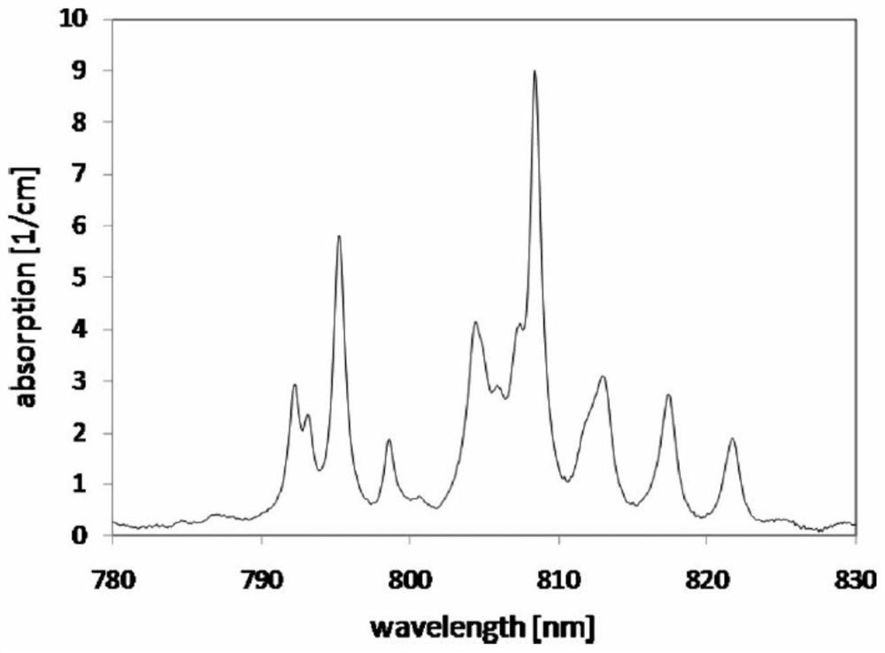 Dual-temperature working all-solid-state Nd: YAG laser