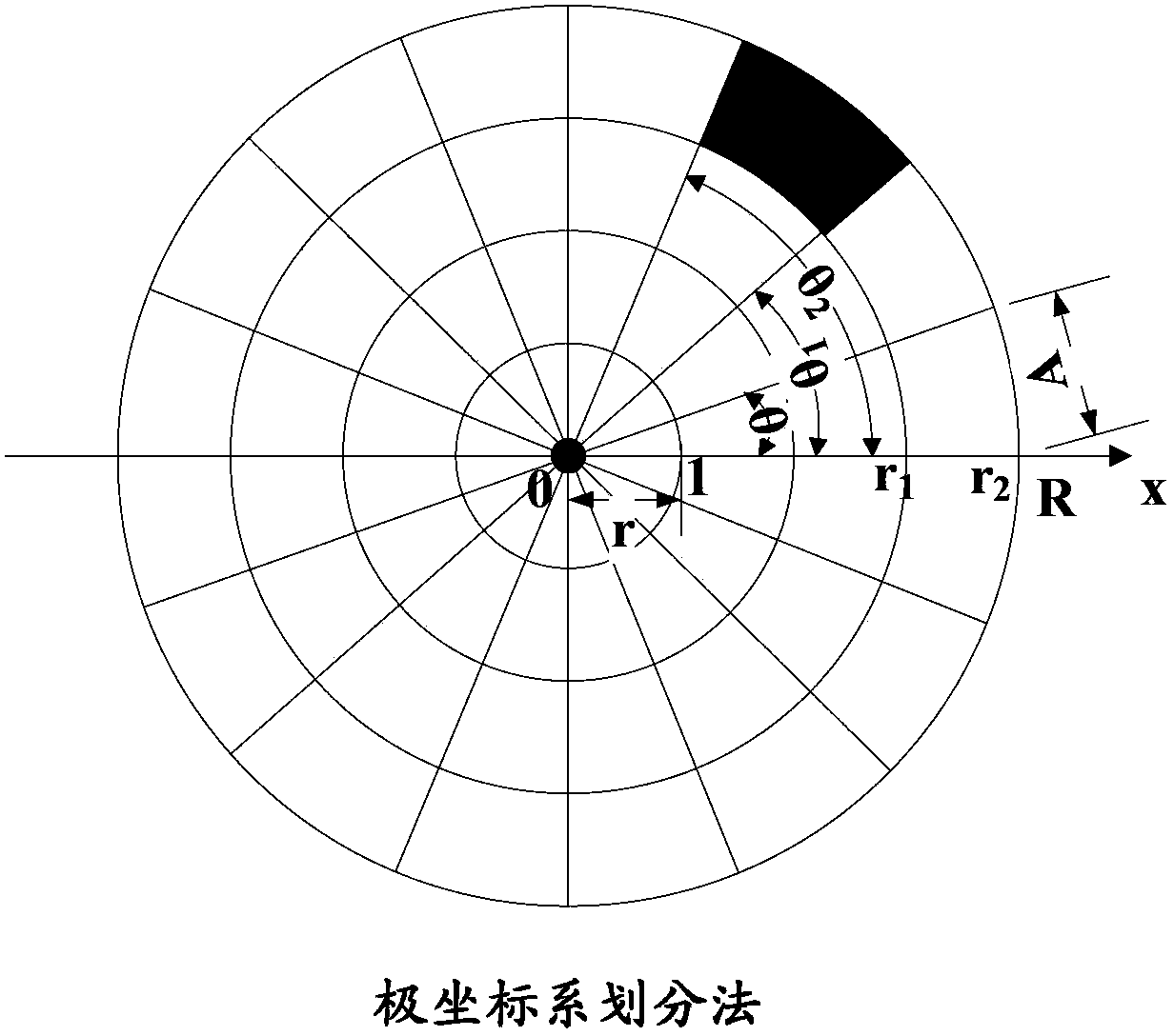 Network management device and method and device in wireless communication system