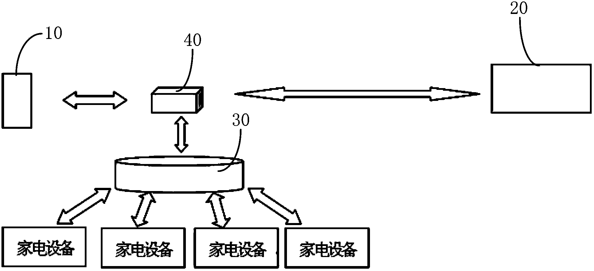 Household appliance control system and data analysis method thereof