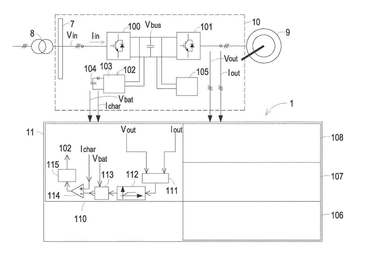 Electric power system and control method thereof