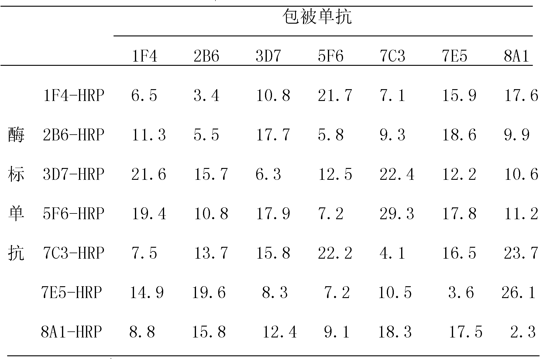 Preparation method and application of recombinant protein and monoclonal antibody thereof