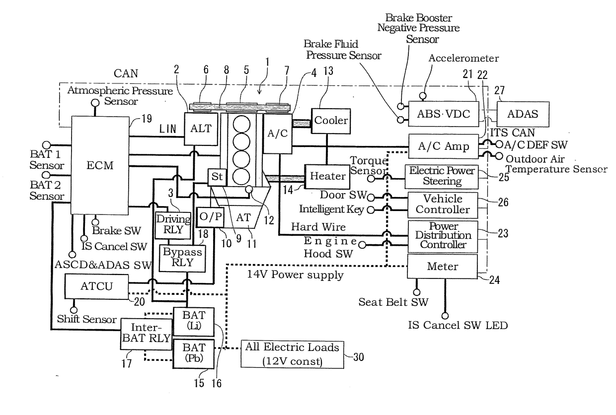 Power supply system control device and power supply system control method