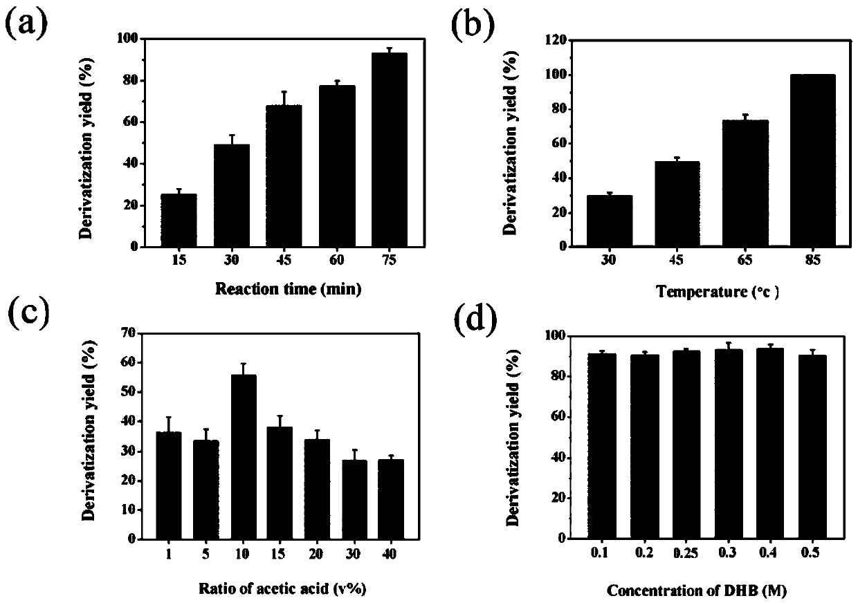 Application of 3-hydrazinobenzoic acid derivatized dextran in mass calibration of maldi-tof-ms