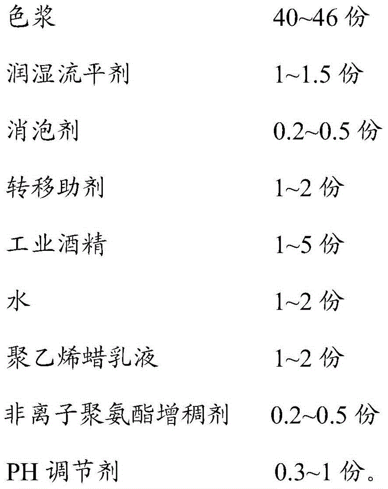 Waterborne ink and preparation method thereof as well as application of waterborne ink in PP (Polypropylene) decorative film