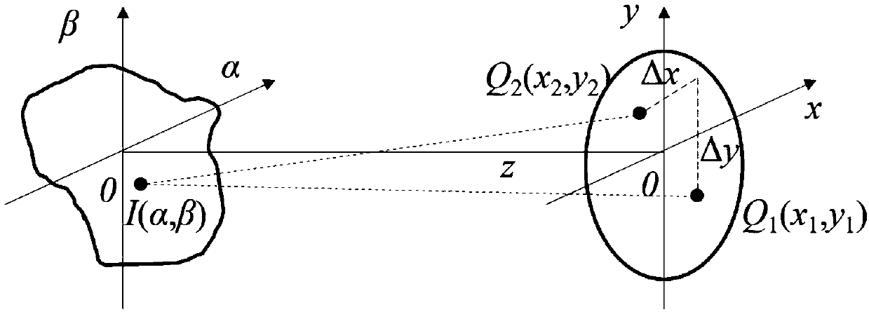 Method for evaluating influence of speckle coherence on ranging accuracy of single-photon laser radar