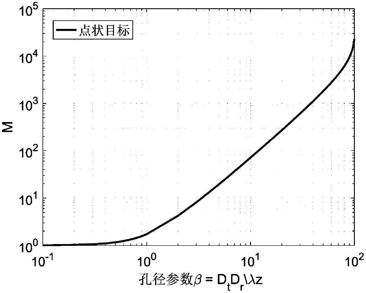 Method for evaluating influence of speckle coherence on ranging accuracy of single-photon laser radar