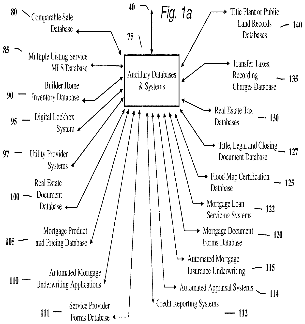 Computerized process to, for example, automate the home sale, mortgage loan financing and settlement process, and the home mortgage loan refinancing and settlement processes