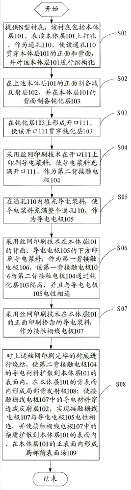 MWT (Metal Wrap Through) solar battery and manufacturing method thereof