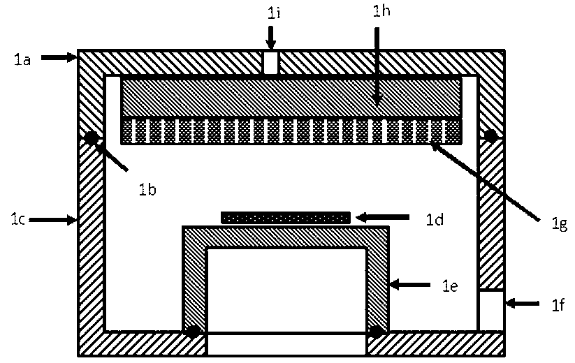 Gas diffusion homogenization device and plasma process equipment using same