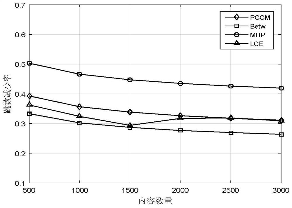 Partition-Based Cooperative Caching Method in Information Center Network