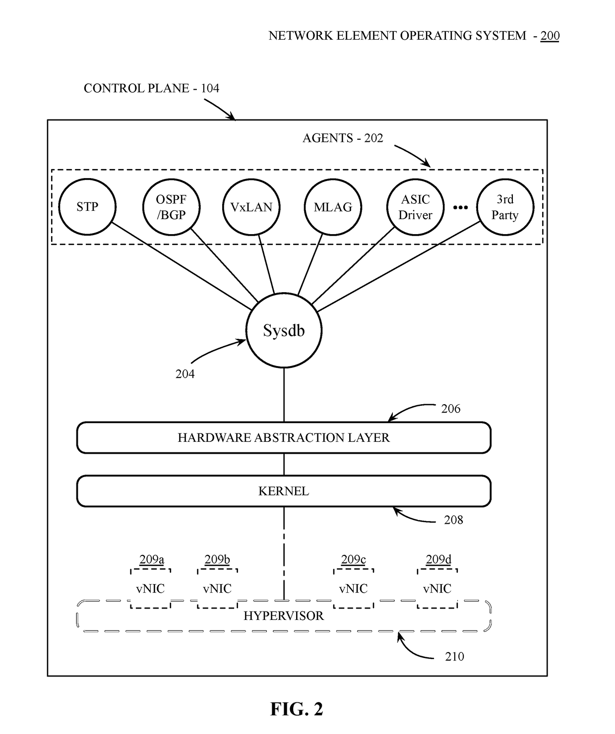 Link aggregation split-brain detection and recovery