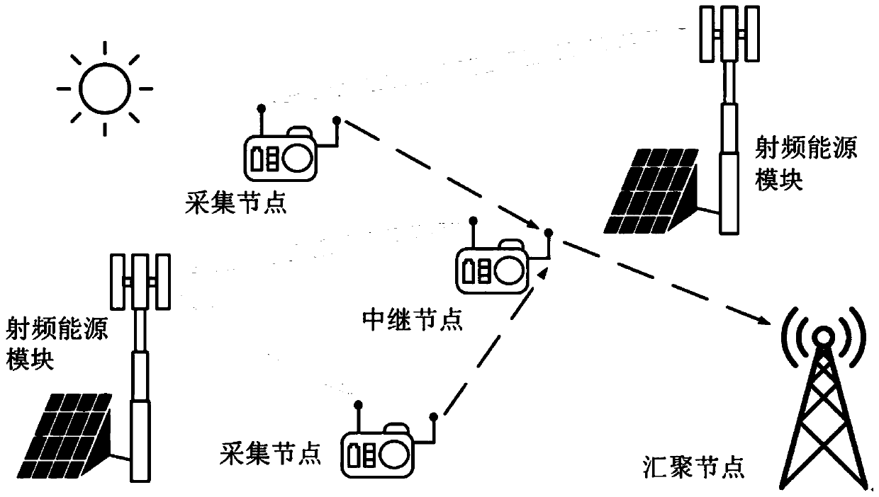 Monitoring system for large-scale rechargeable Internet of things, and distributed protocol