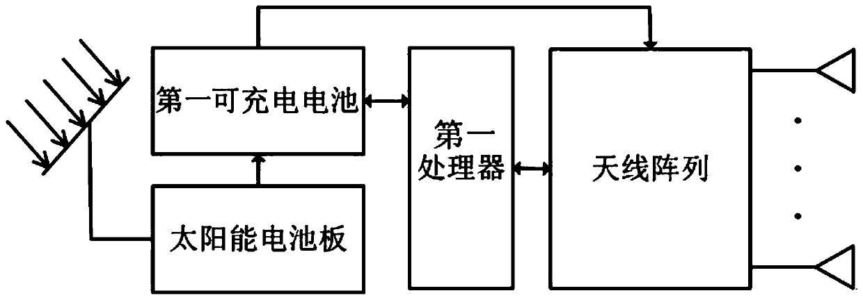 Monitoring system for large-scale rechargeable Internet of things, and distributed protocol